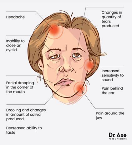 painal face|Facial Pain: Cheek, Jaw, and Eye Causes (With Relief) .